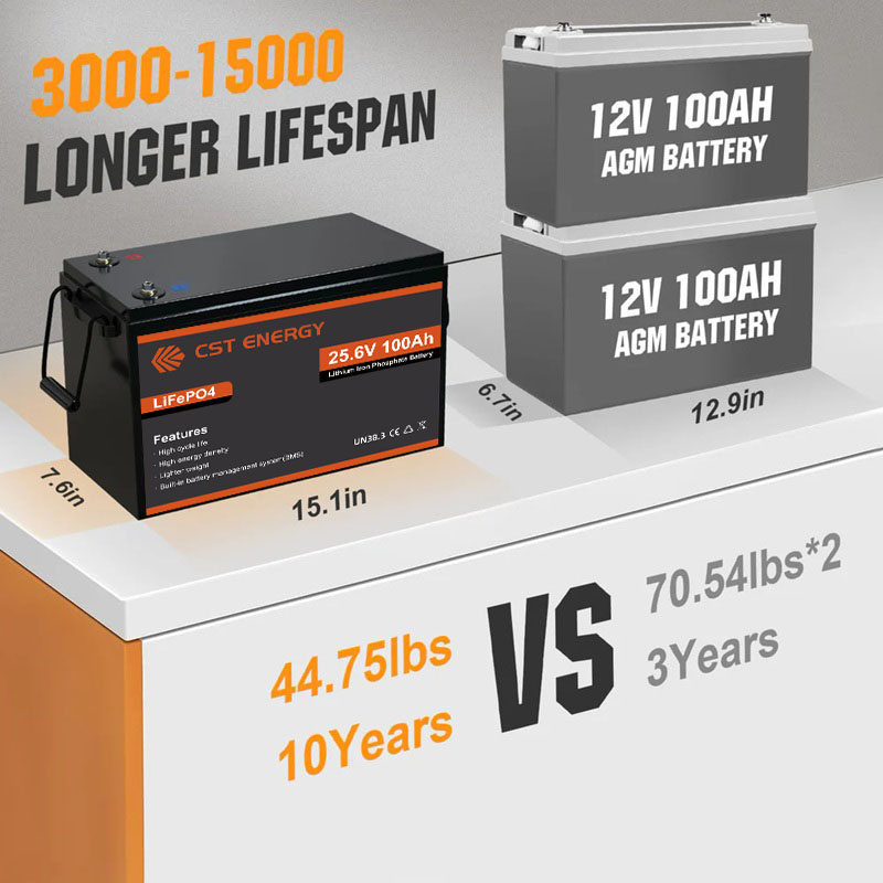 25.6V100Ah lithium battery_CST